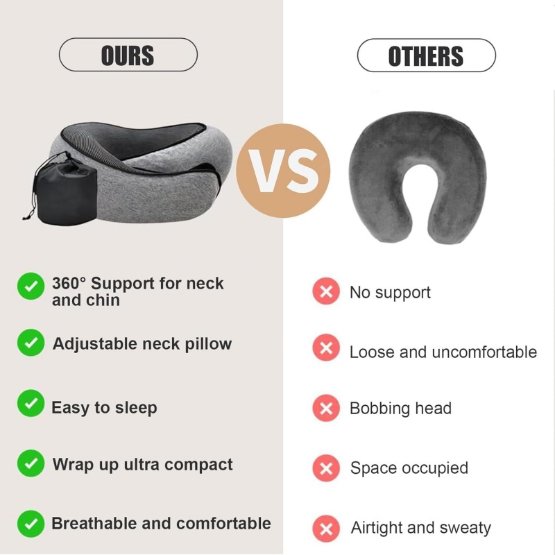 Portable U-shaped Travel Pillo - Anti Snore Contour Pillow recension och pris